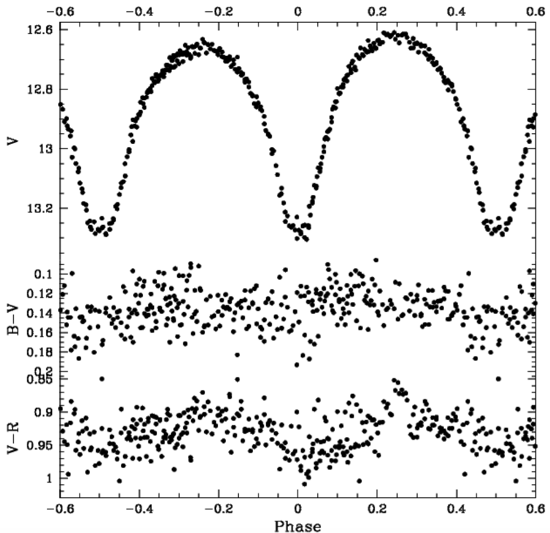 Color Curve